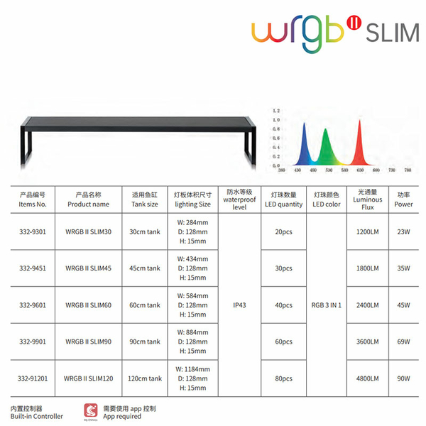 Chihiros WRGB-II Slim 45cm