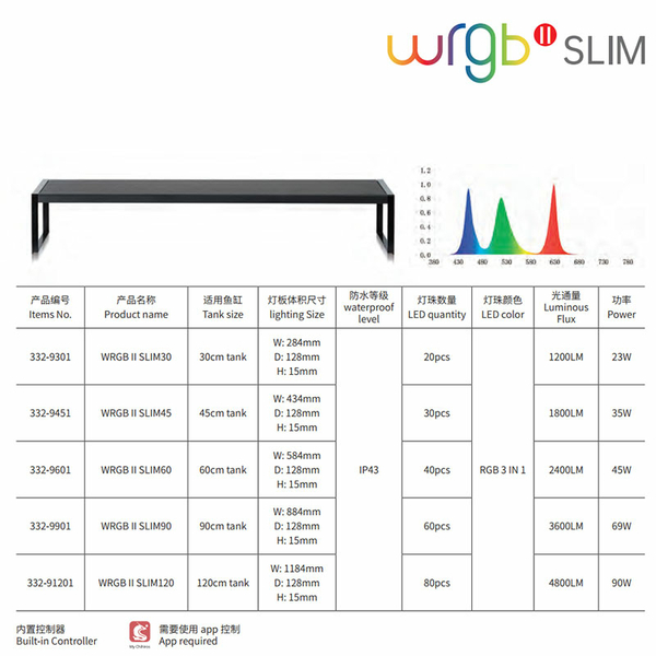 Chihiros WRGB-II Slim 120cm