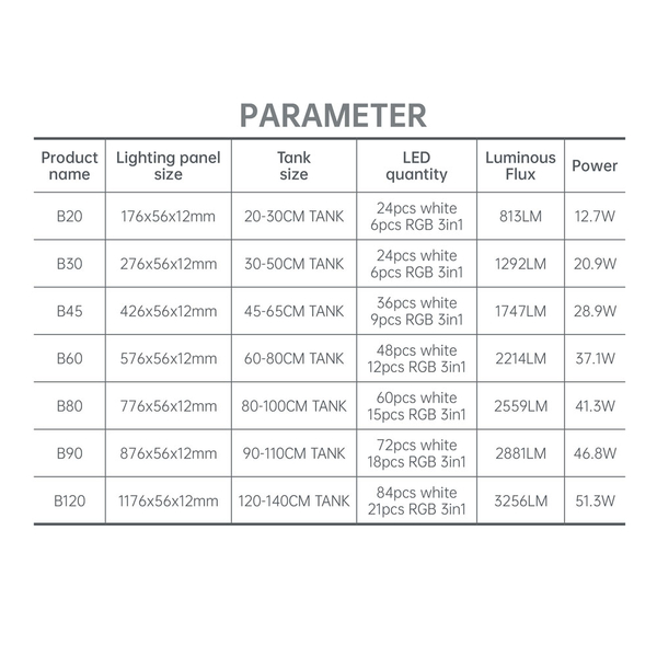 Chihiros B Serie Aquarium LED Beleuchtung  B120 | 120 bis 140cm